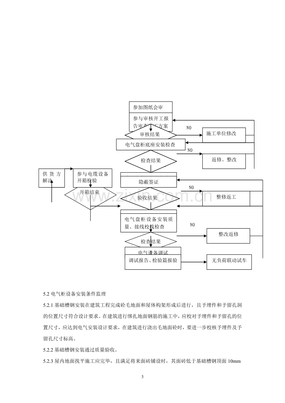 盘柜及二次回路接线安装工程作业指导书.doc_第3页