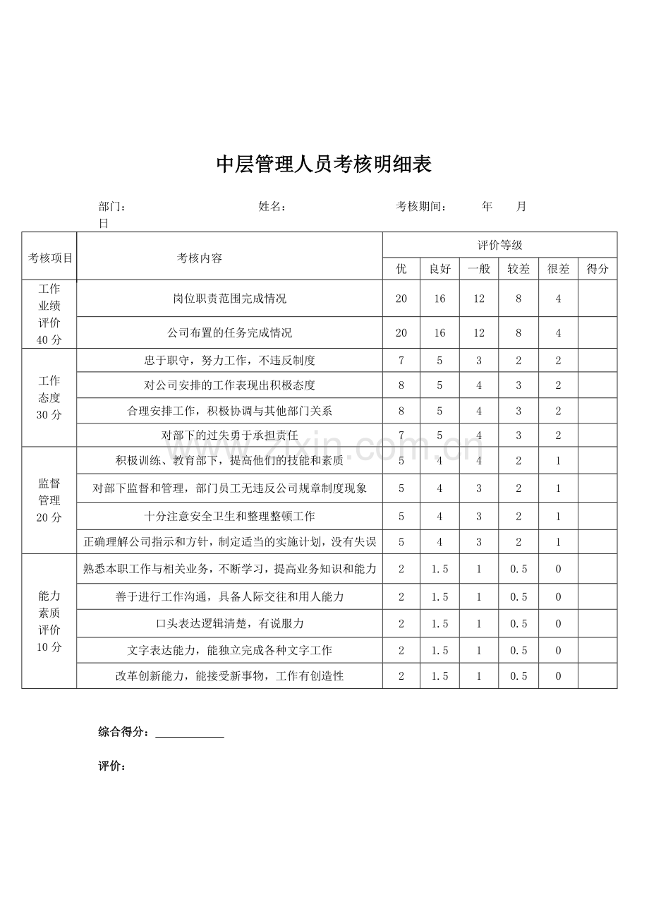 中层管理人员绩效考核制度..doc_第3页