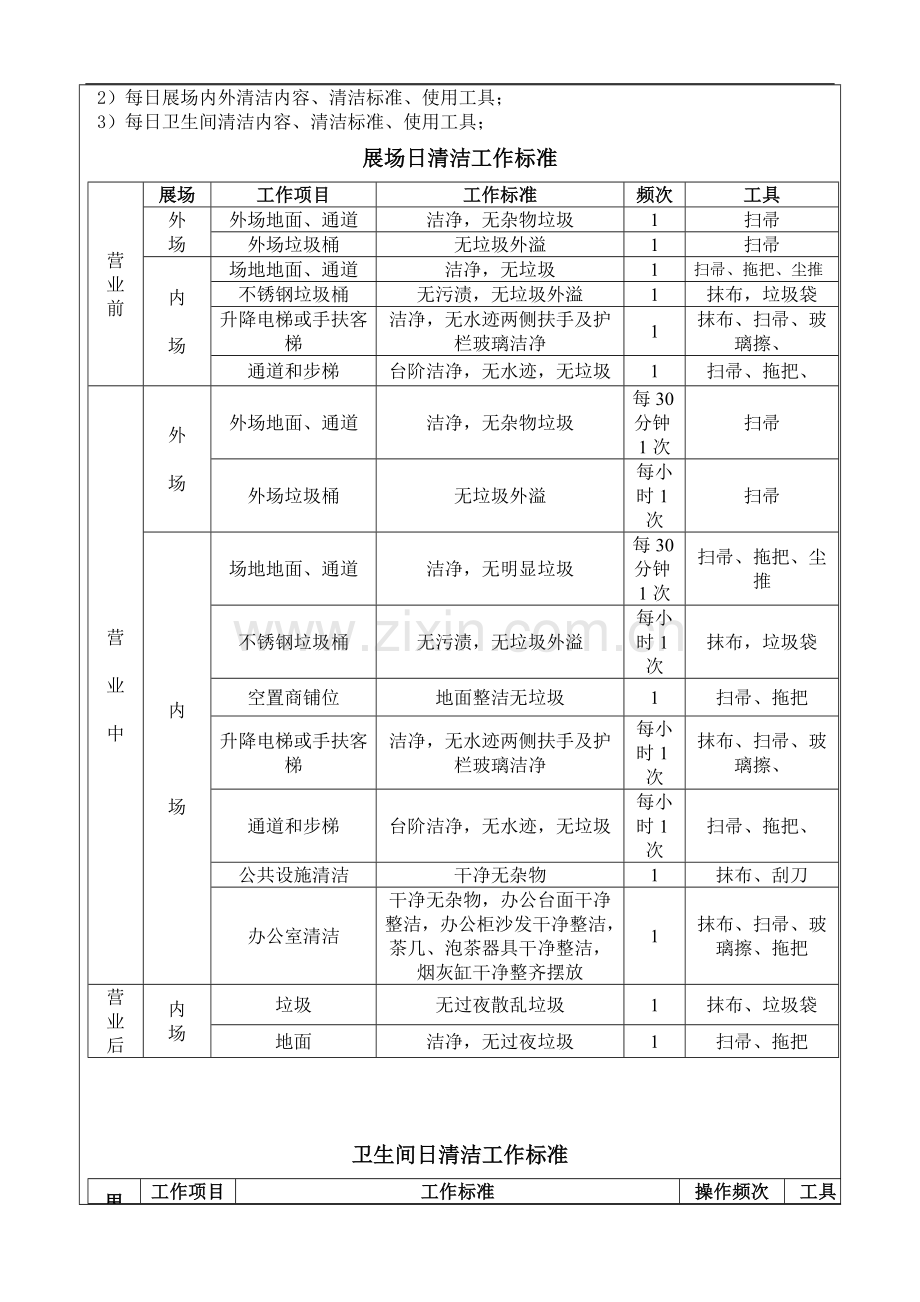 二手车公司-营运部保洁工作职责和要求模版.doc_第3页