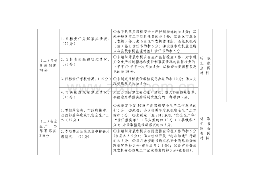 2009年安全生产目标责任.doc_第2页