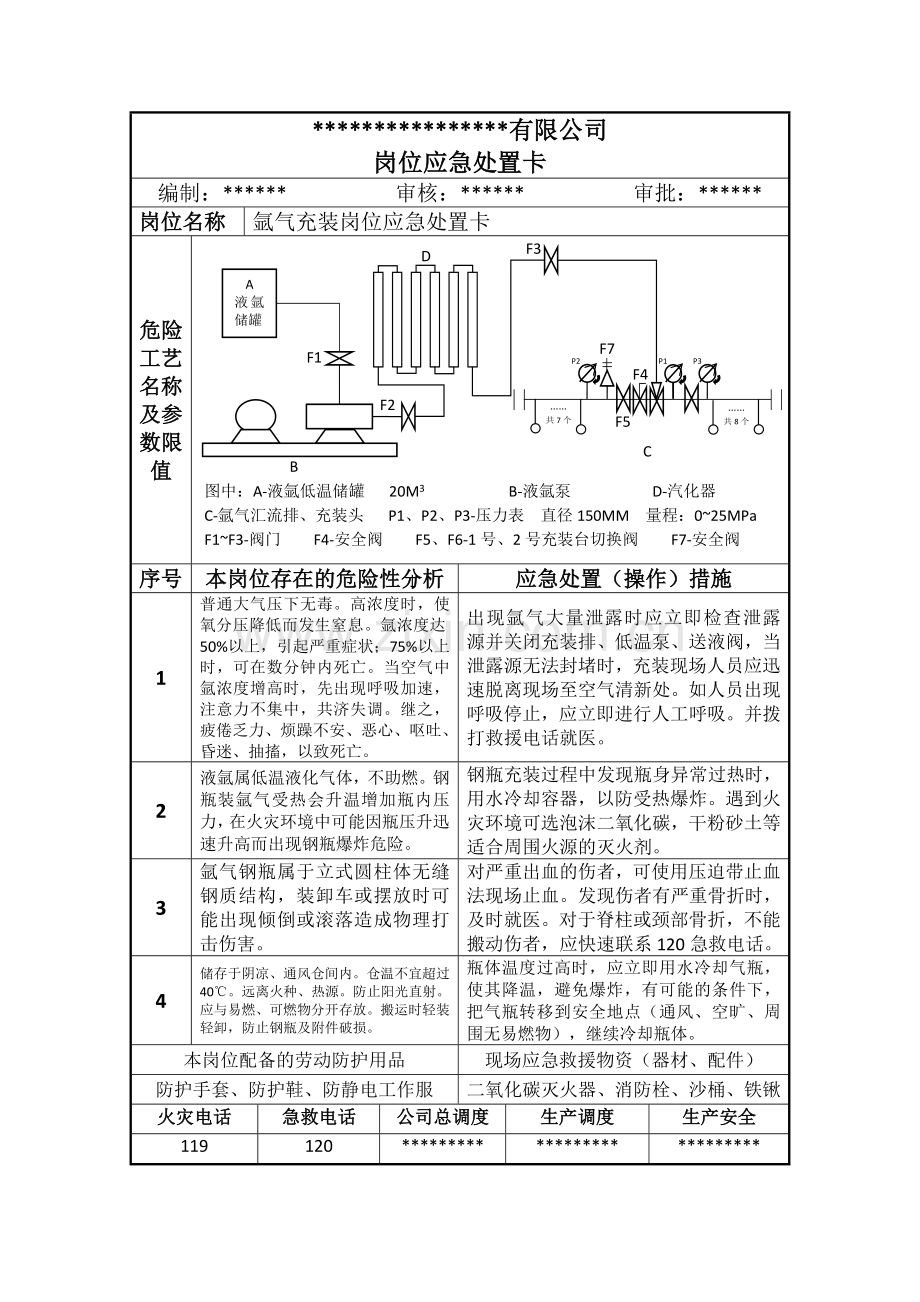 氩气岗位应急处置卡.doc_第1页