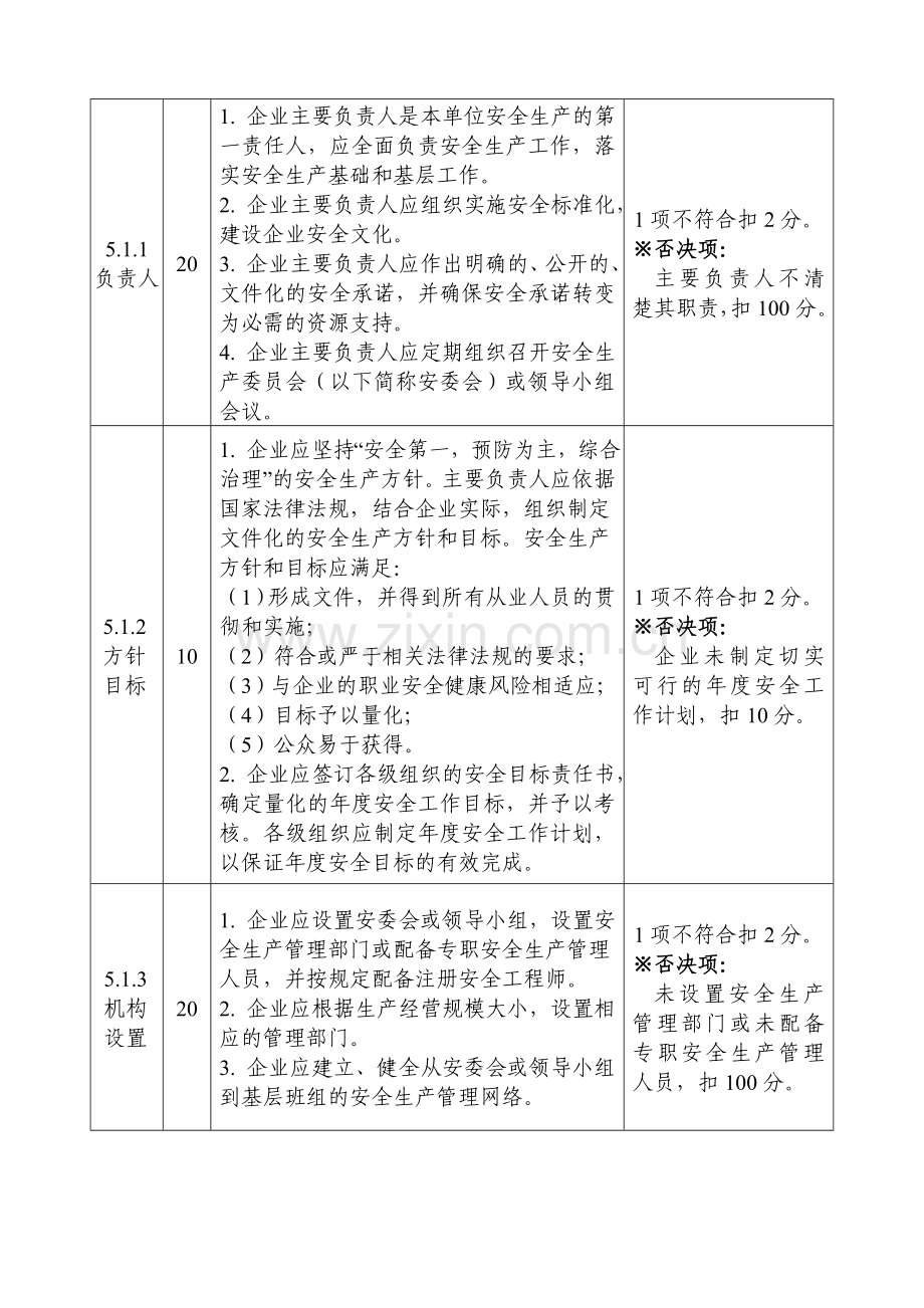 ★09版NRCC考核评价标准.doc_第2页