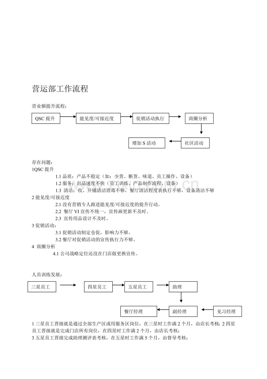 营运部工作流程.doc_第1页