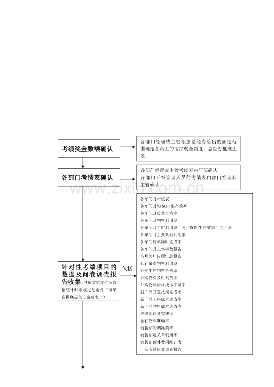 工厂管理人员绩效考核制度0.doc_第3页