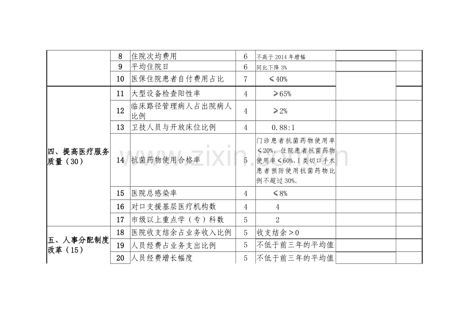 公立医院考核指标.doc_第2页