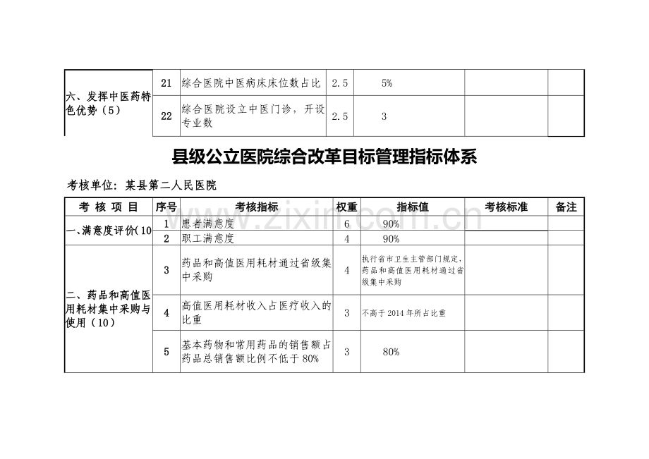 公立医院考核指标.doc_第3页