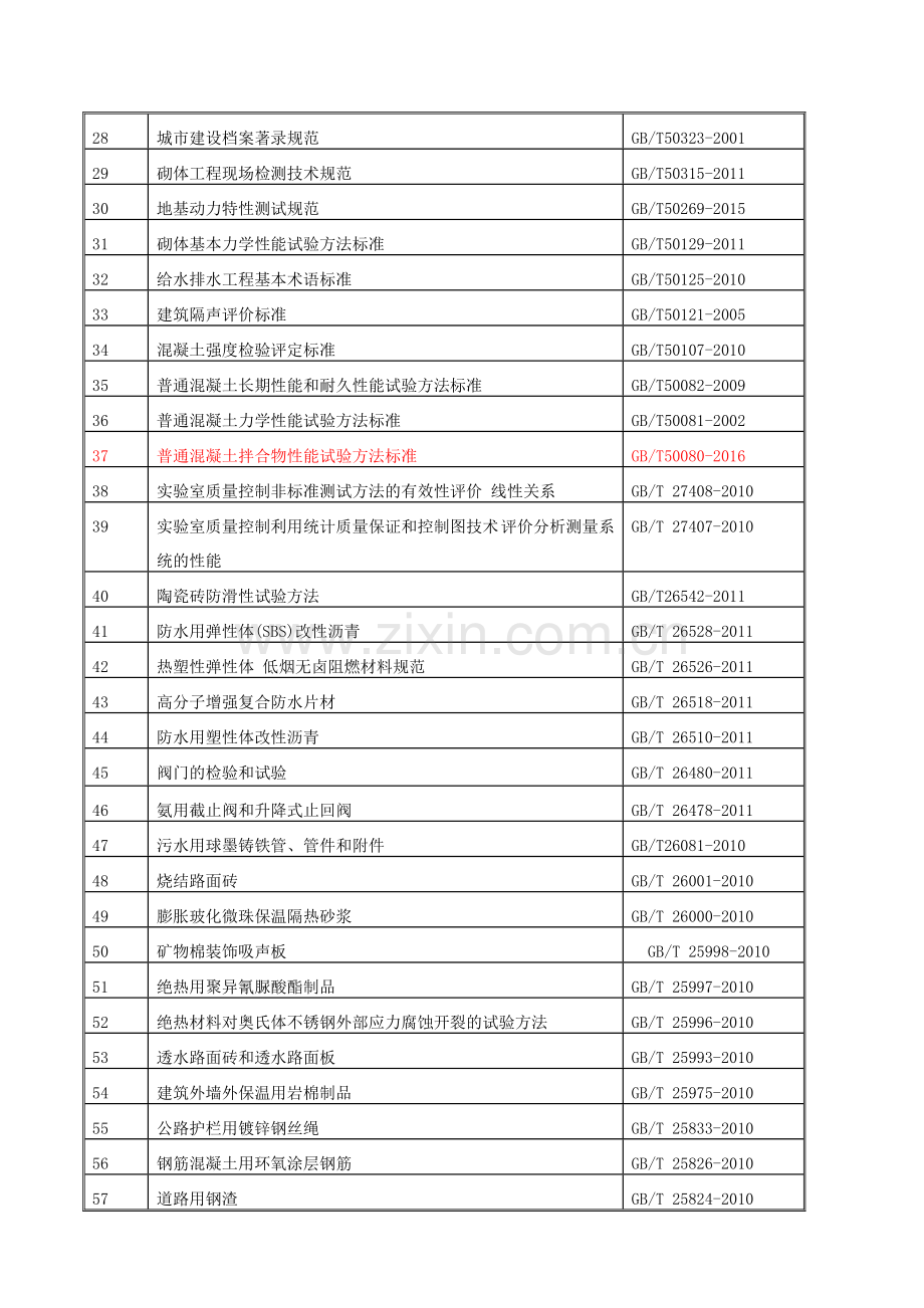 2018年上半年国家现行标准规范及图集清单.doc_第2页