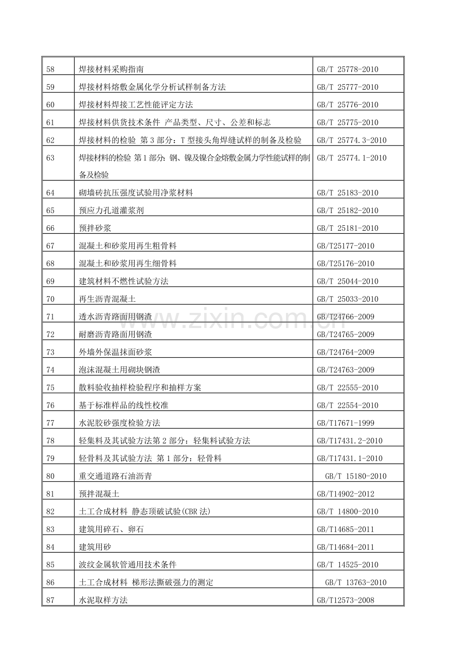 2018年上半年国家现行标准规范及图集清单.doc_第3页