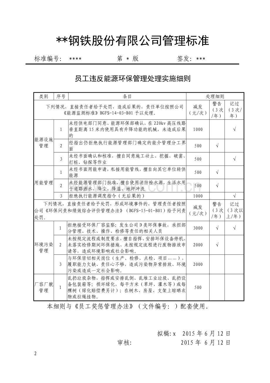 钢铁公司能环部员工违反能源环保管理处理实施细则模版.doc_第1页