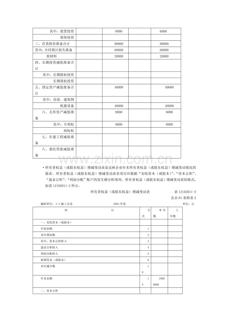 2012年一级建造师《建设工程经济》考试重点(4).doc_第2页