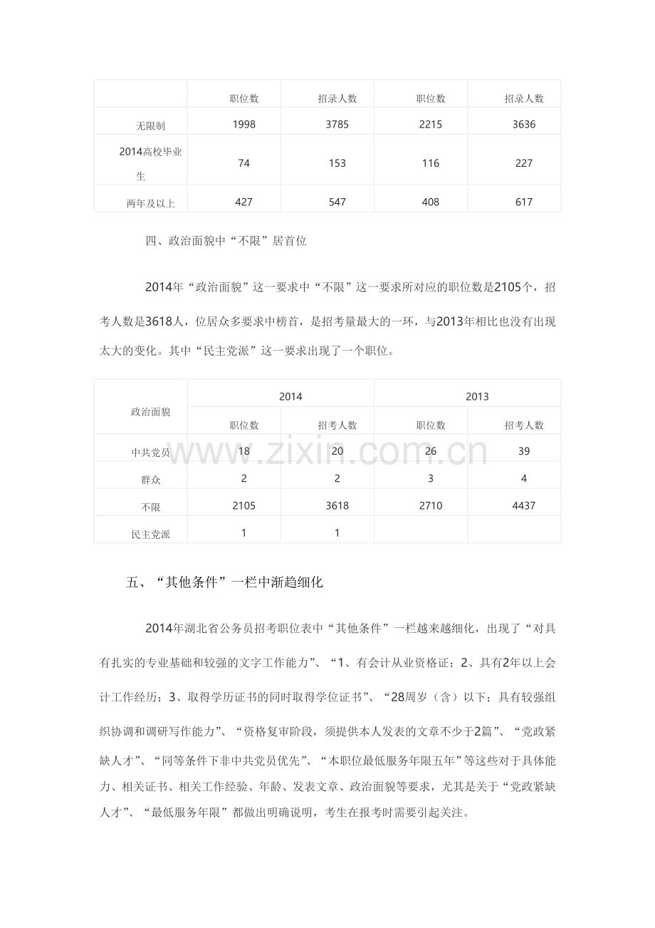 2014年湖北省公务员招考职位分析：学历门槛放低.doc_第3页