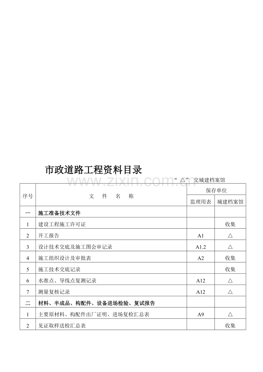 市政道路工程资料目录(全).doc_第1页