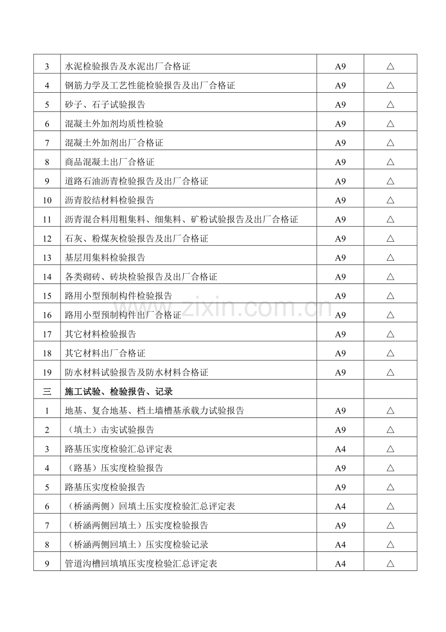 市政道路工程资料目录(全).doc_第2页