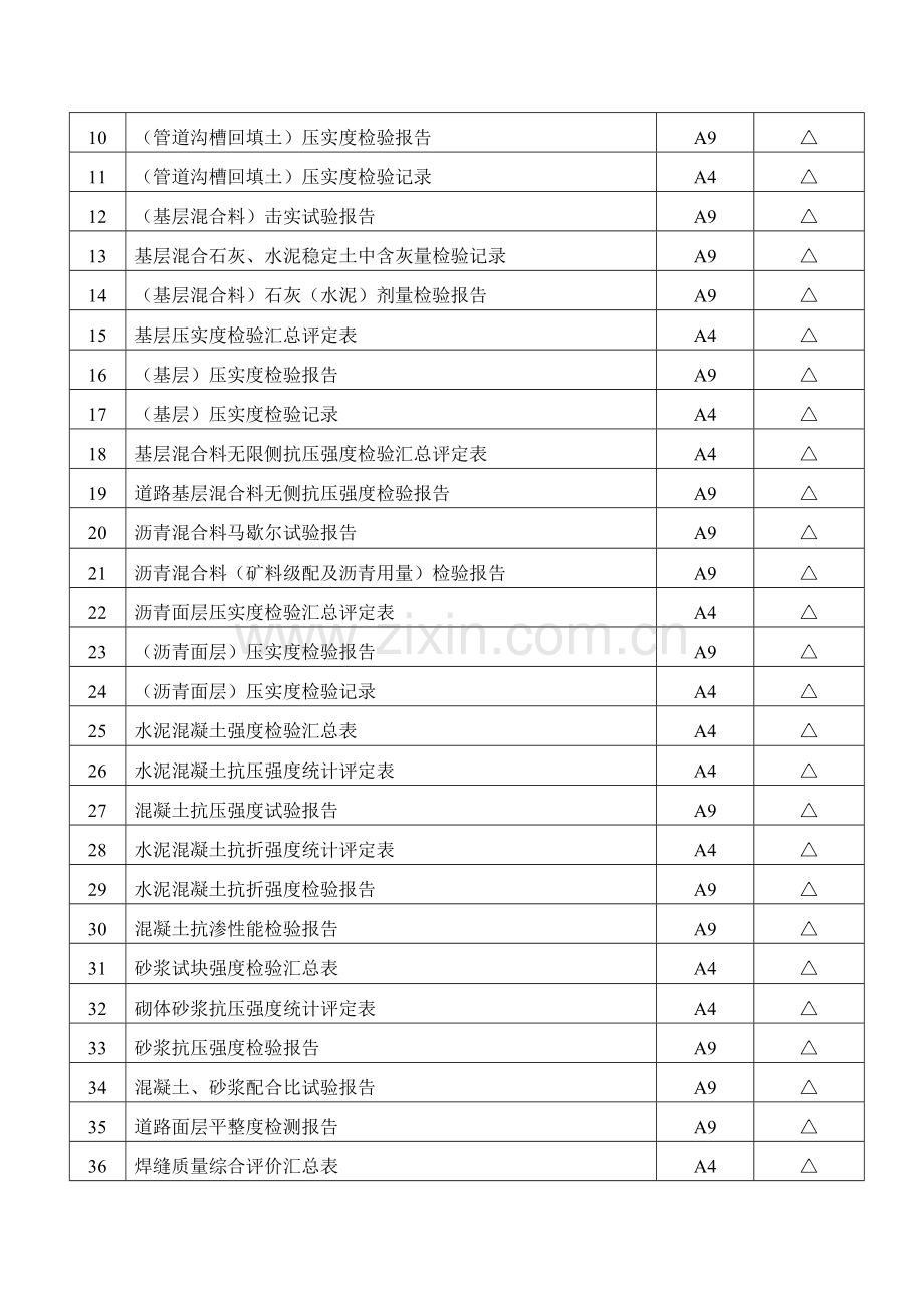 市政道路工程资料目录(全).doc_第3页