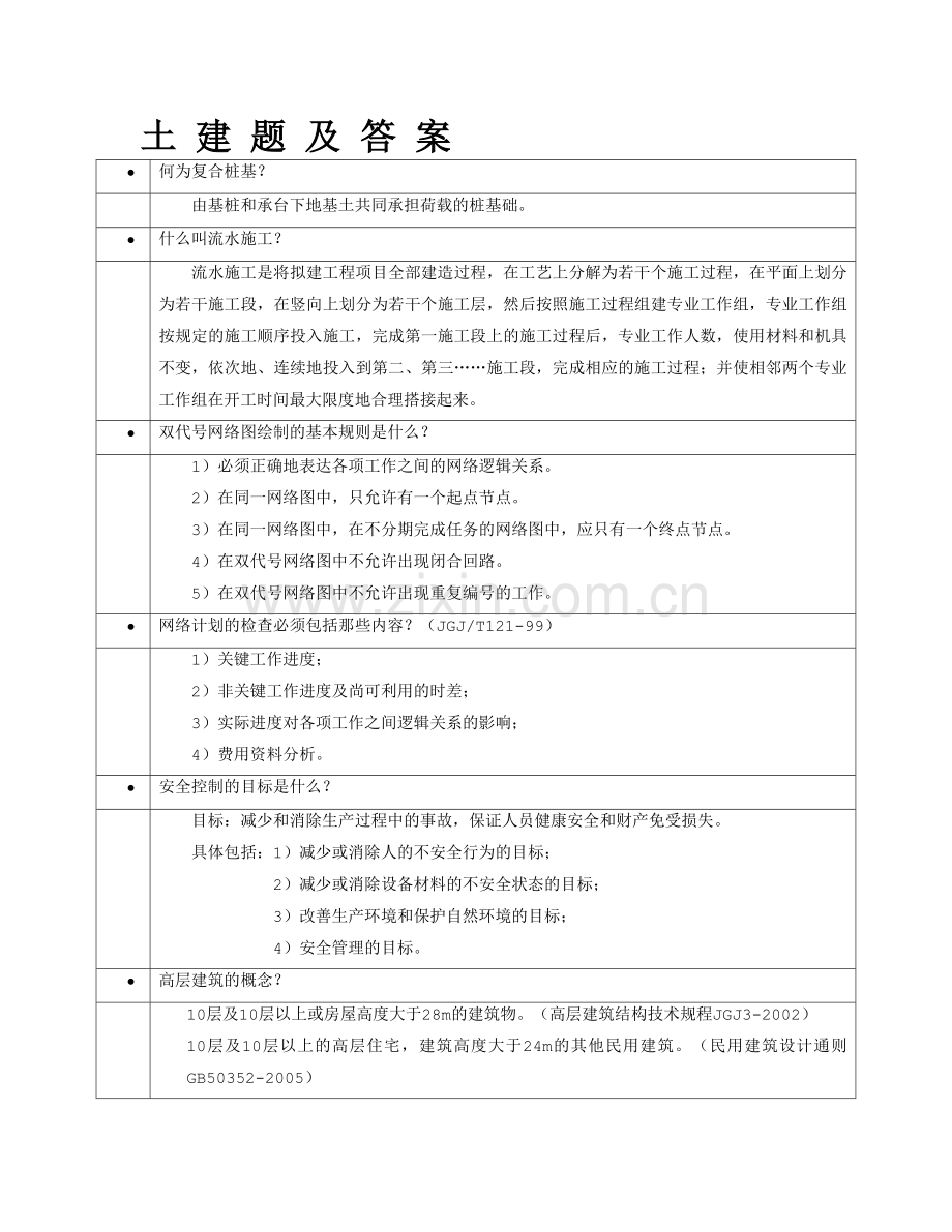 2012工程师答辩题带答案.doc_第1页