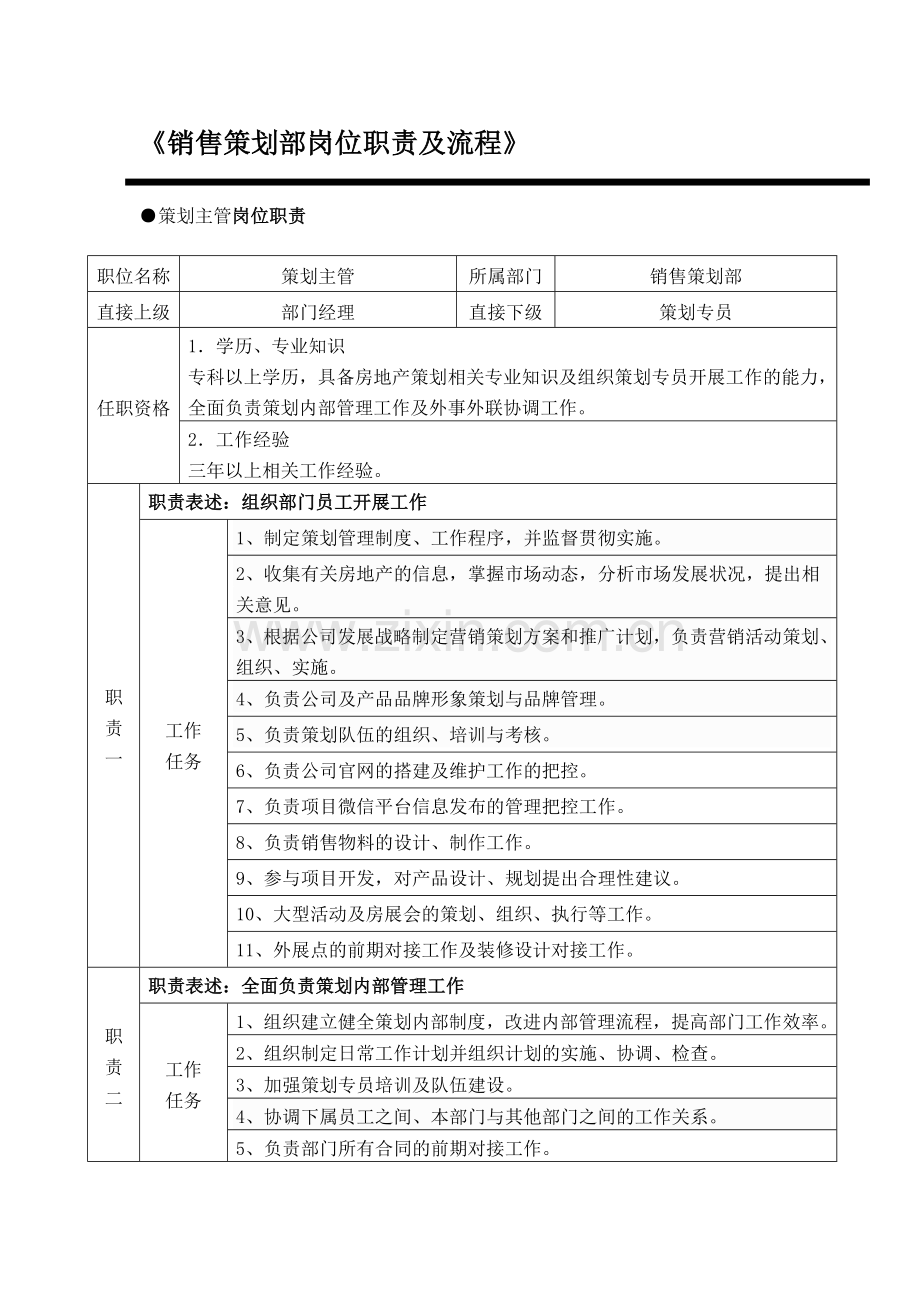 销售策划部岗位职责及流程——策划1.doc_第1页