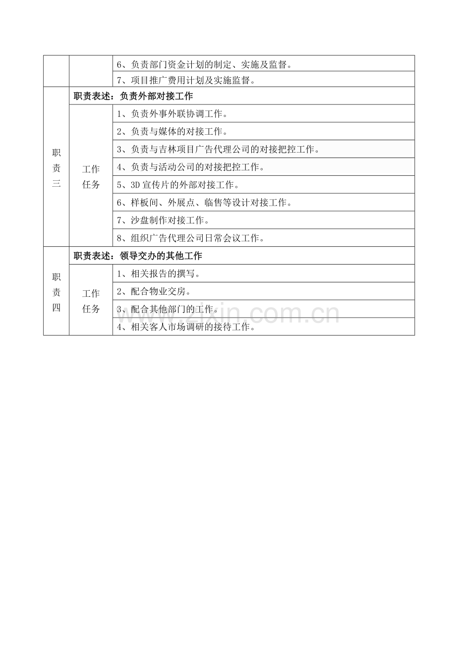 销售策划部岗位职责及流程——策划1.doc_第2页