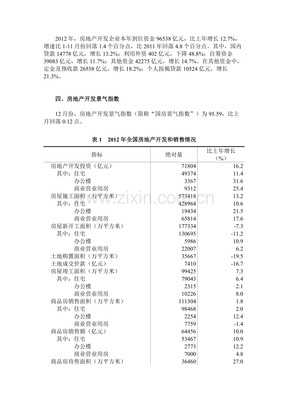 2012年全国房地产开发和销售情况.doc_第3页