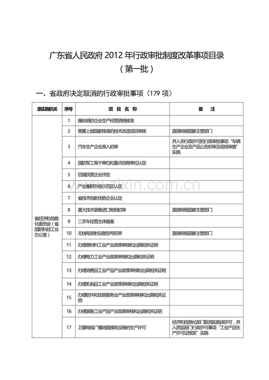 粤府令-169号-广东省人民政府2012年行政审批制度改革事项目录(第一批).doc_第2页