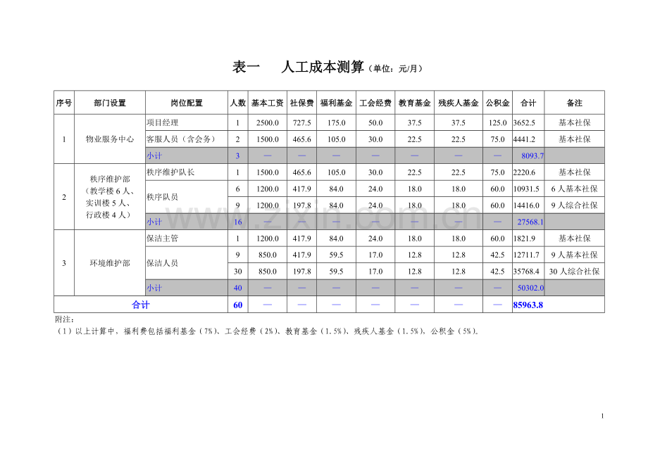 XX学校物业管理成本测算.doc_第1页