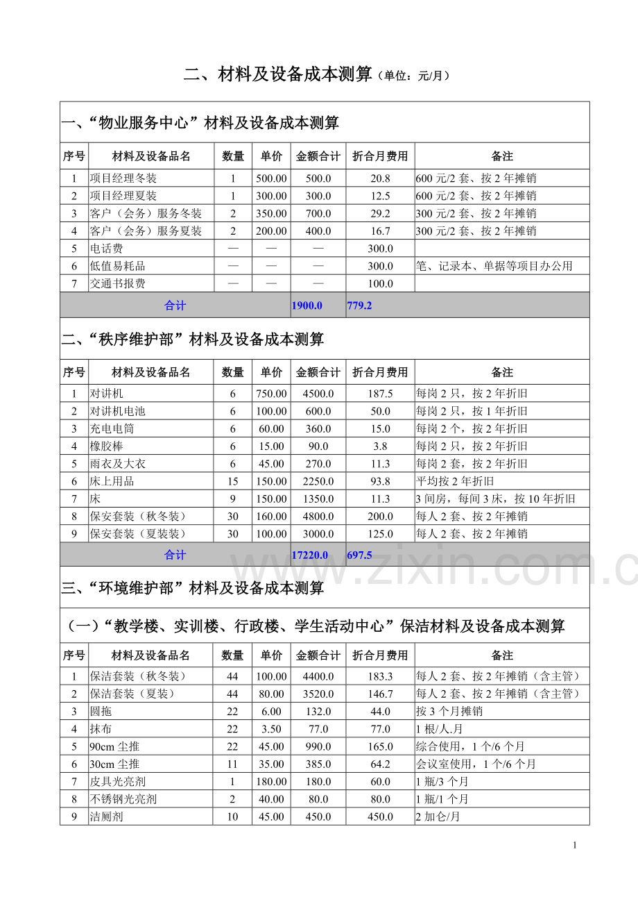 XX学校物业管理成本测算.doc_第2页