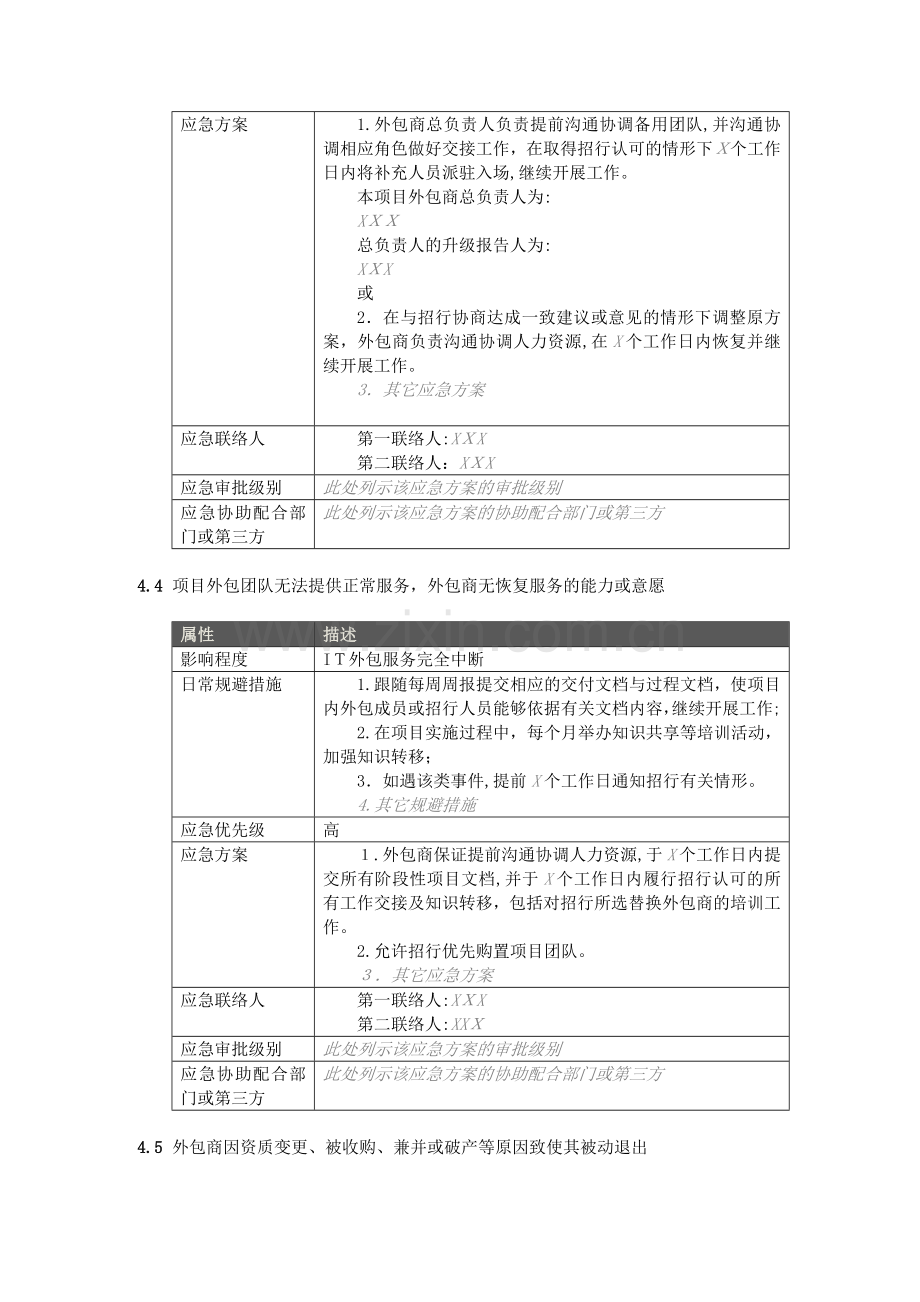 银行外包项目服务中断应急预案合同模板模版.docx_第3页