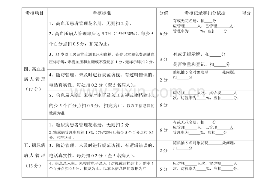 2018年村级季度公卫考核评分细则标准.doc_第2页