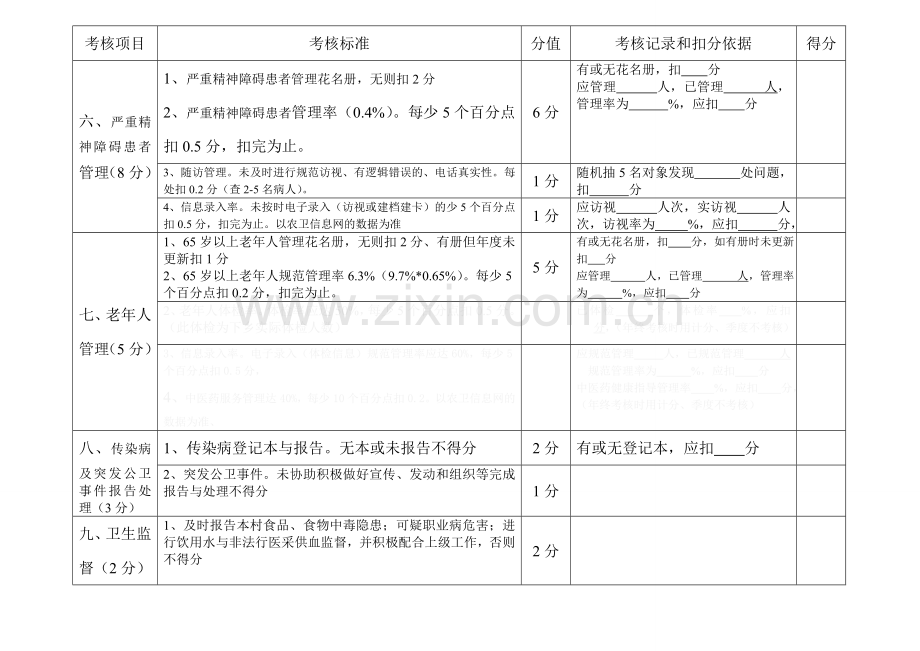 2018年村级季度公卫考核评分细则标准.doc_第3页