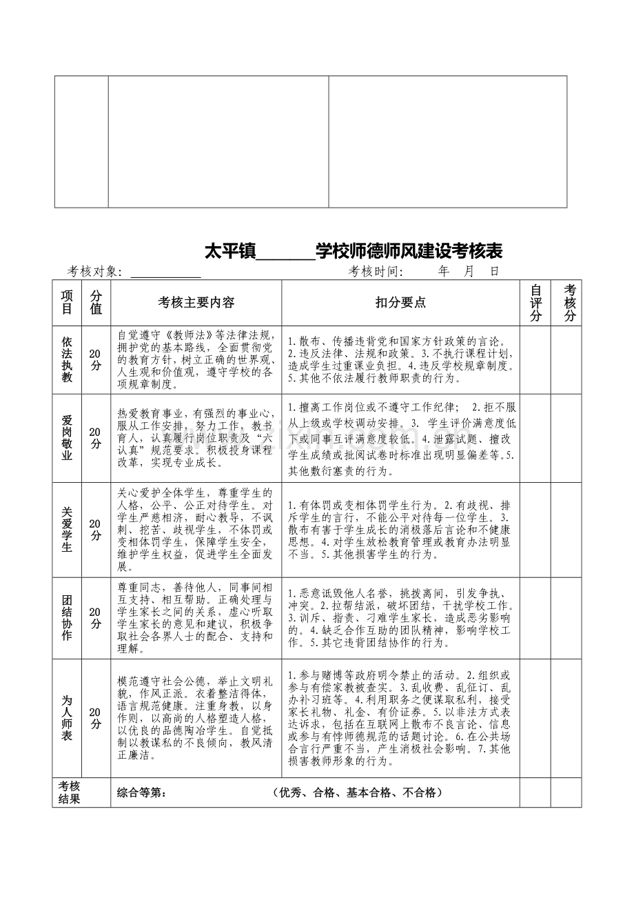 教师师德评价表、考核表.doc_第3页