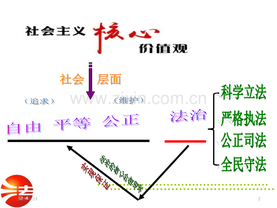 人教版《道德与法治》八下-自由平等的真谛.ppt_第2页