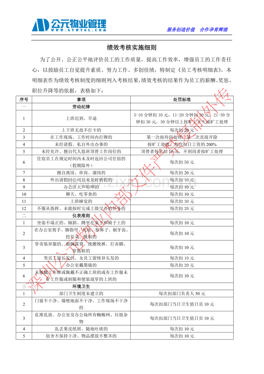 物业公司绩效考核实施细则.doc_第1页