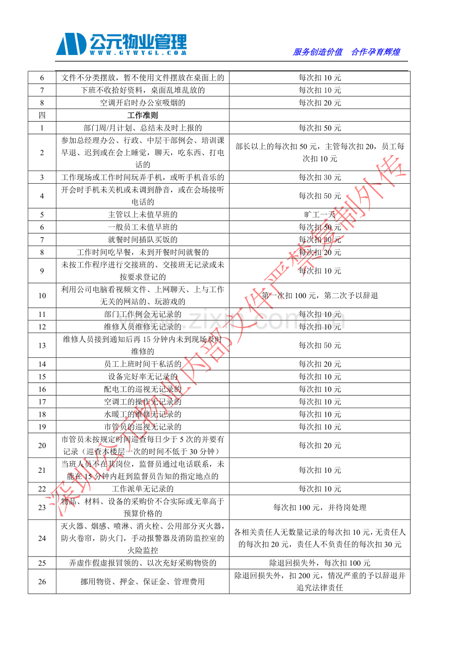 物业公司绩效考核实施细则.doc_第2页