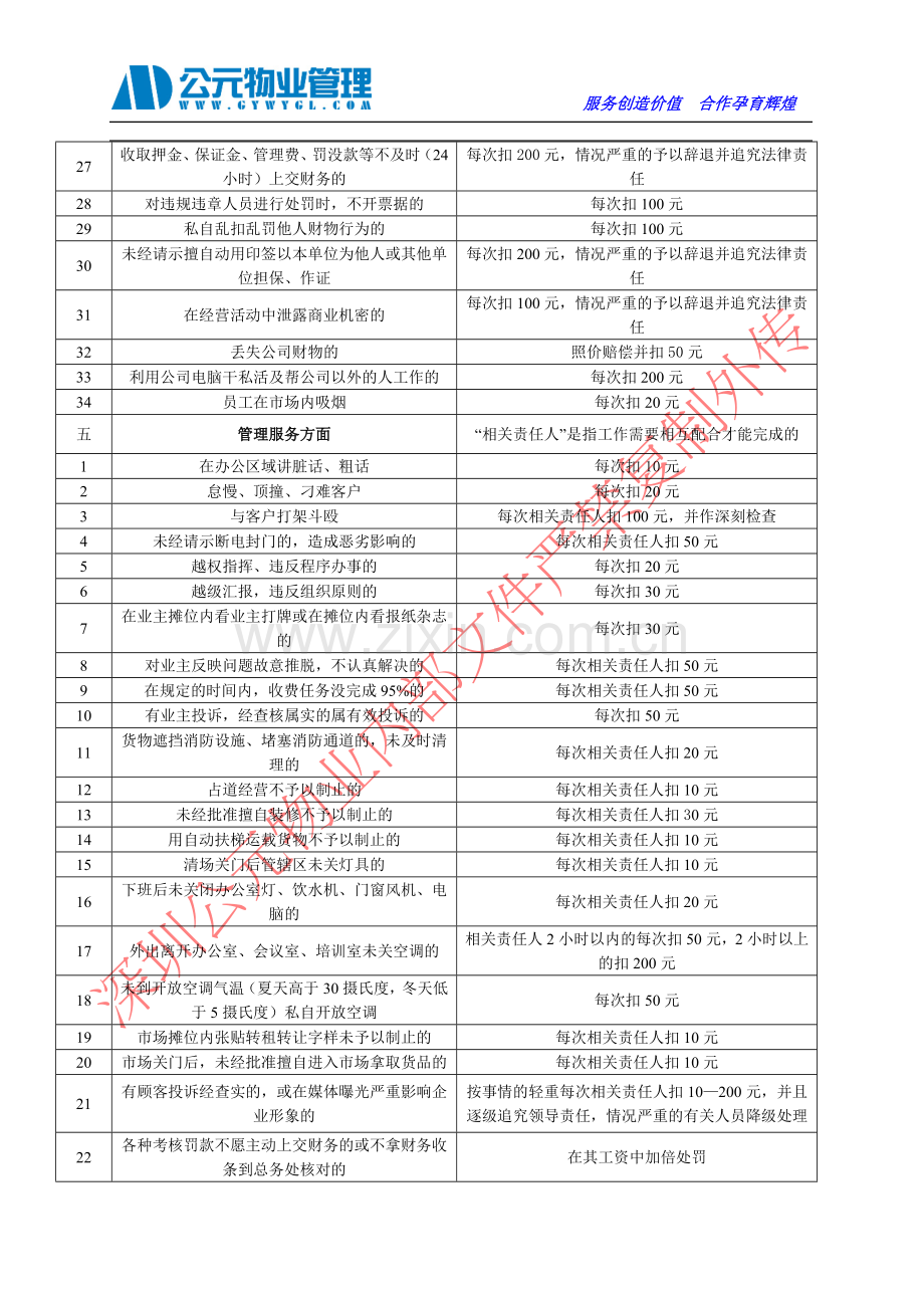 物业公司绩效考核实施细则.doc_第3页