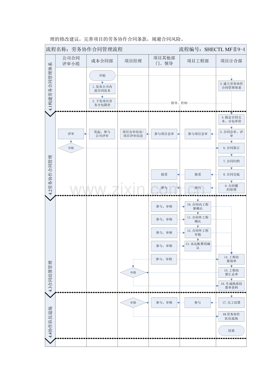 建筑建设公司劳务协作合同管理办法模版.docx_第2页