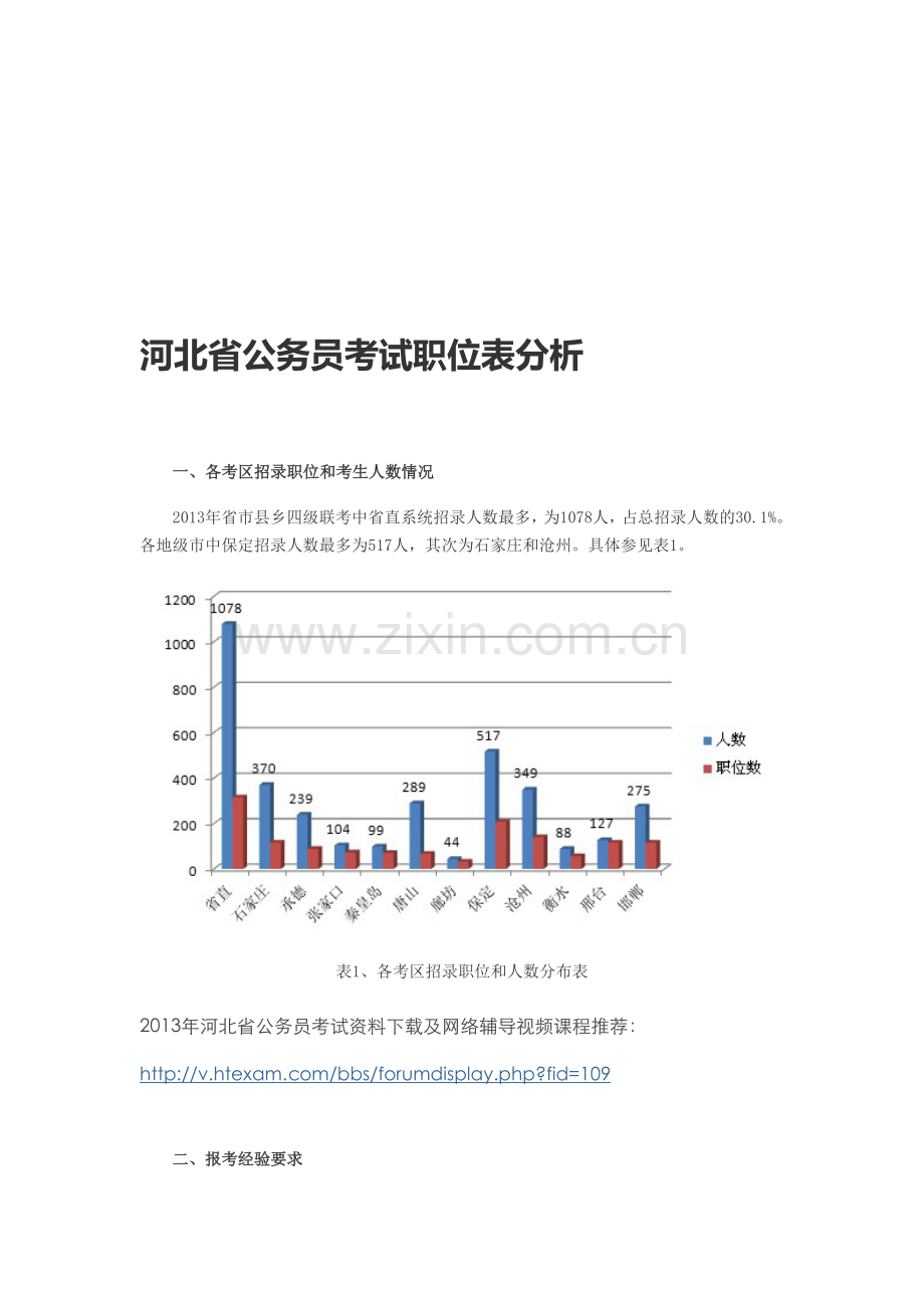 2013年河北省公务员考试职位表分析.doc_第1页