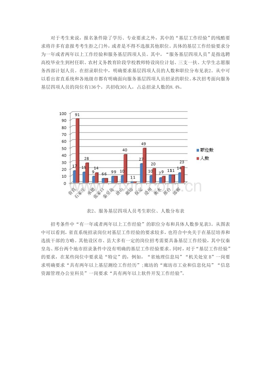 2013年河北省公务员考试职位表分析.doc_第2页