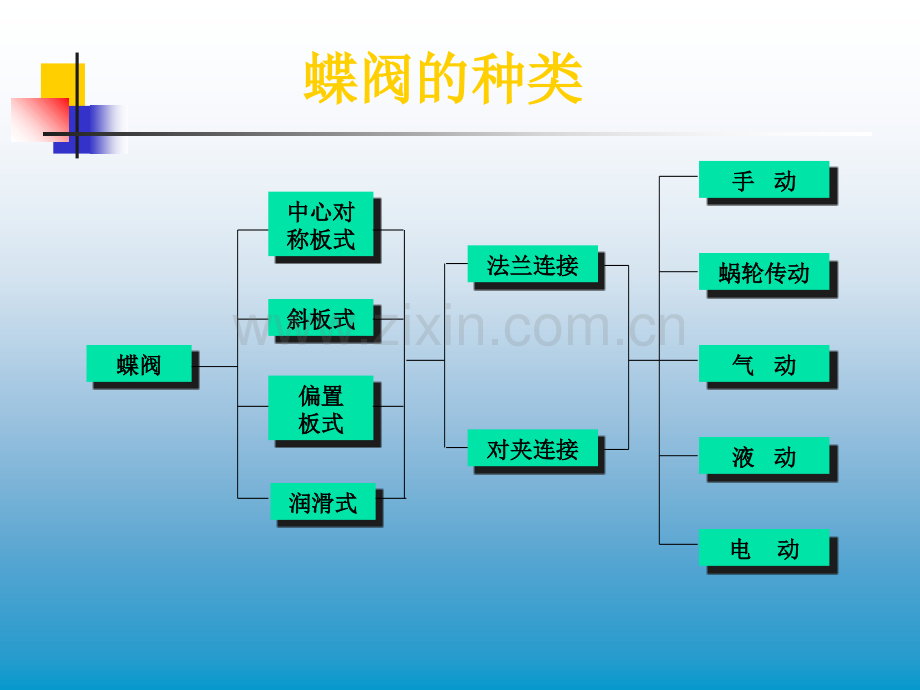 阀门知识简介完全版---(中)模版.ppt_第3页