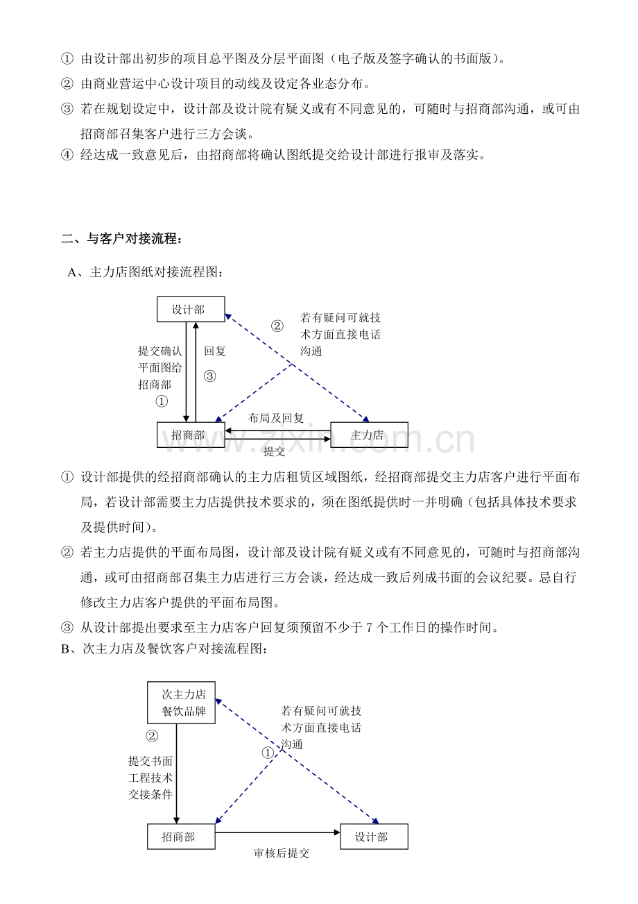 与设计部门工作对接标准化流程.doc_第3页