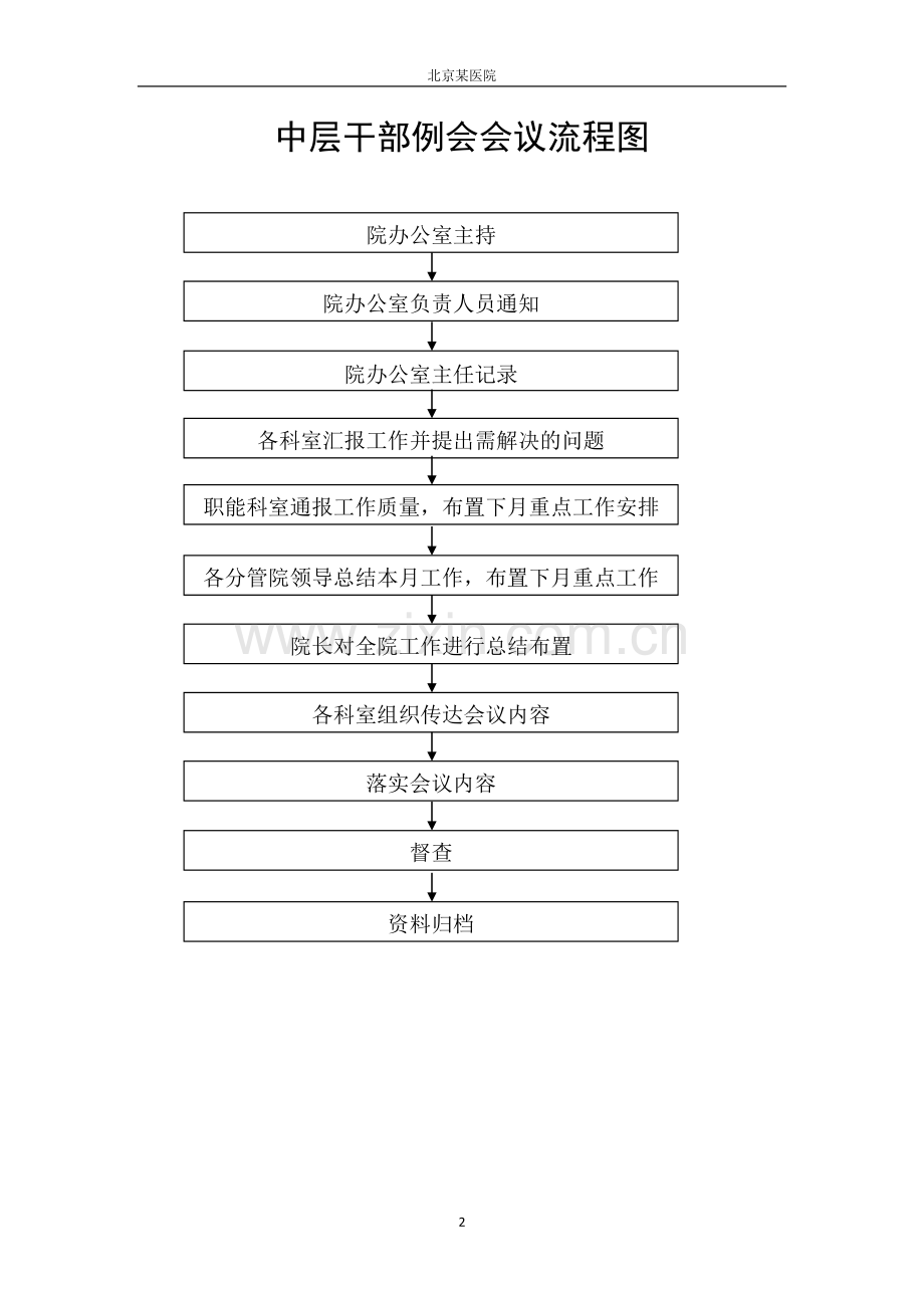 医院工作流程图-较全.doc_第2页