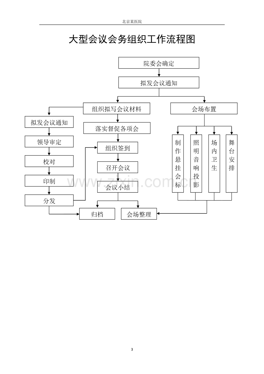 医院工作流程图-较全.doc_第3页