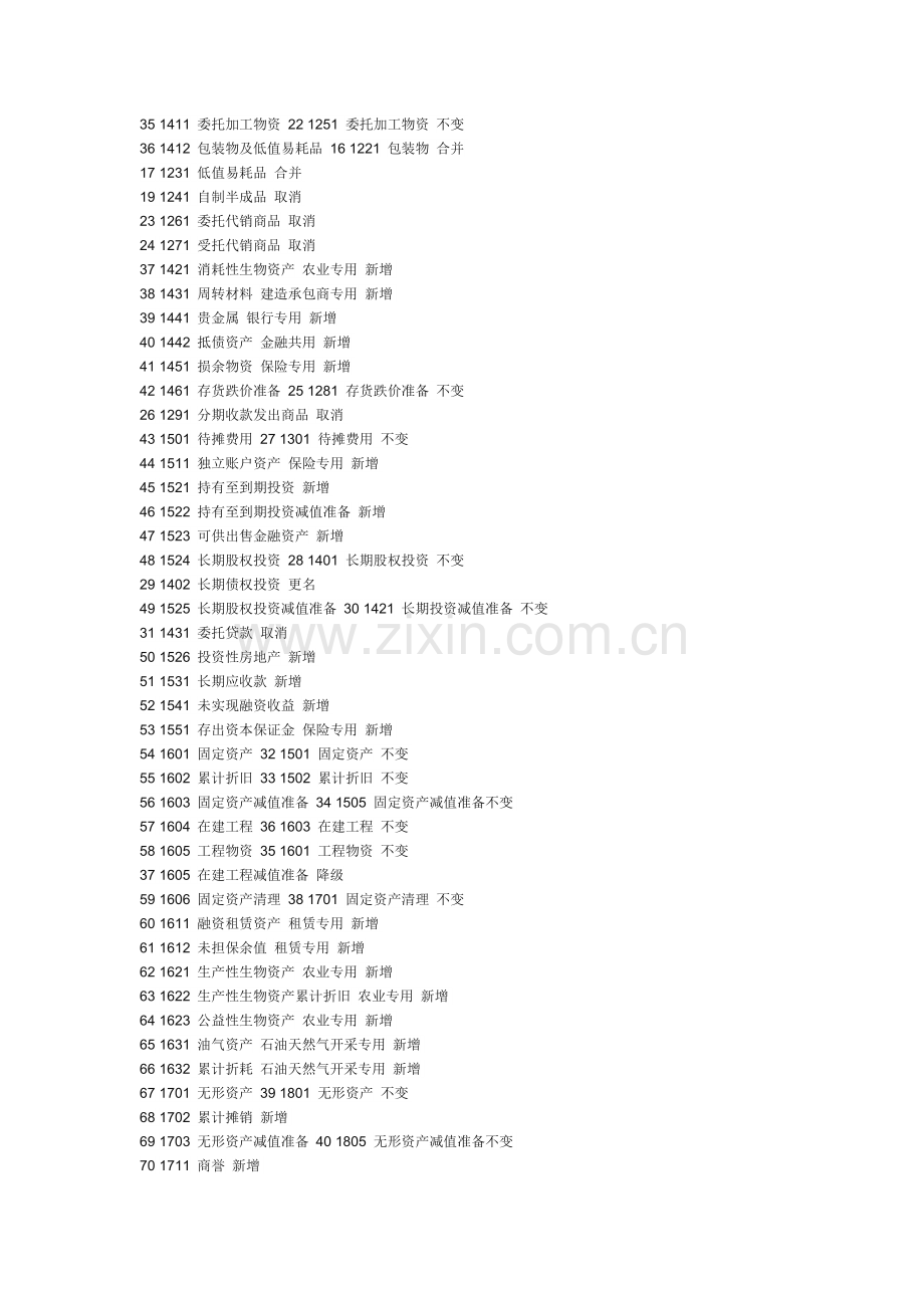 新企业会计制度-会计科目表.doc_第2页