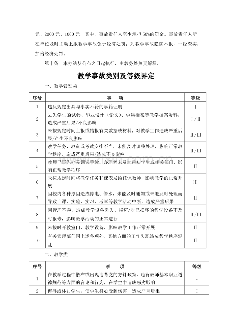 大学教学事故认定及处理办法模版.docx_第2页