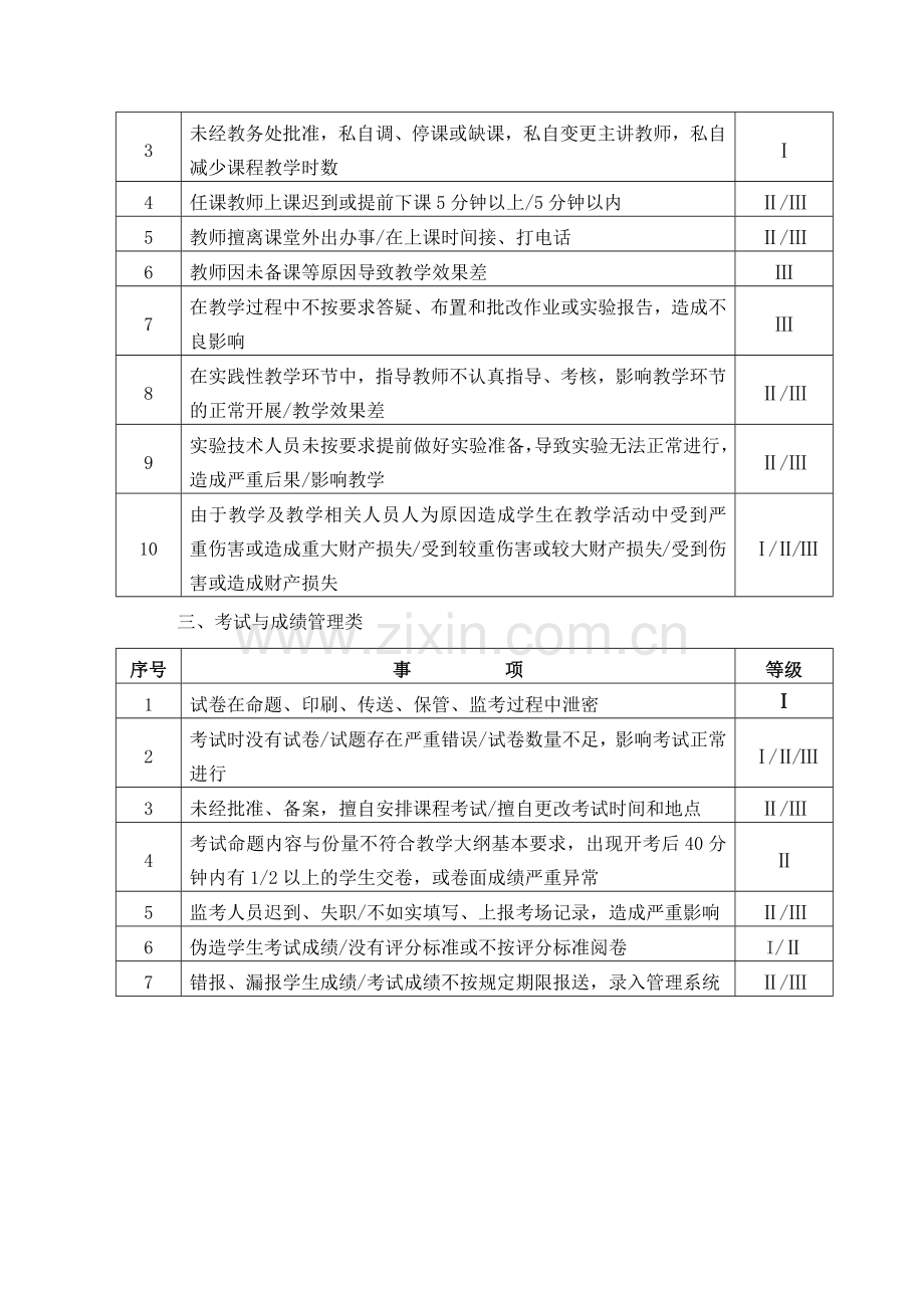 大学教学事故认定及处理办法模版.docx_第3页