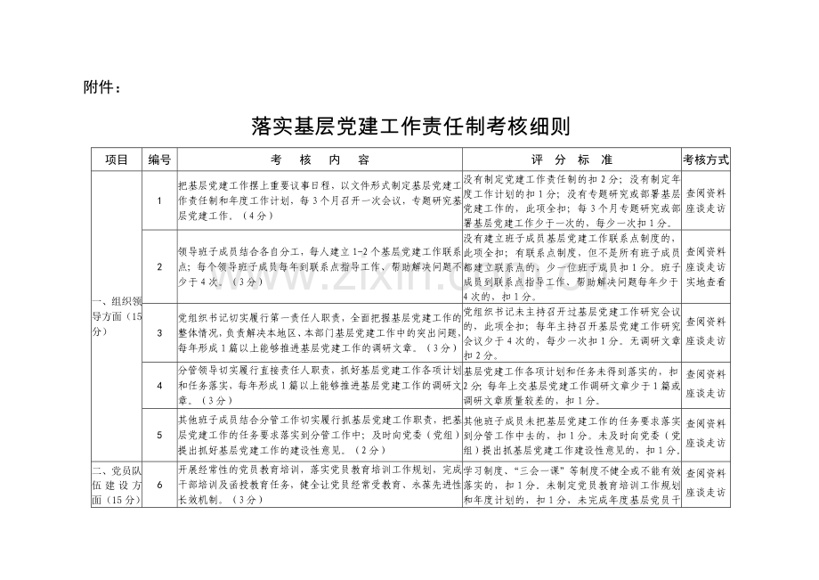 基层党建工作责任制考核细则.doc_第1页