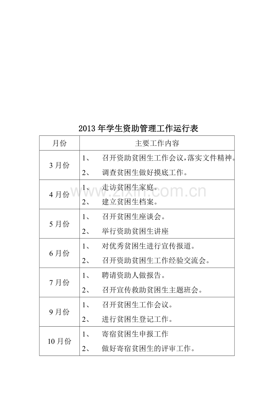 2013年学生资助管理工作计划.doc_第3页