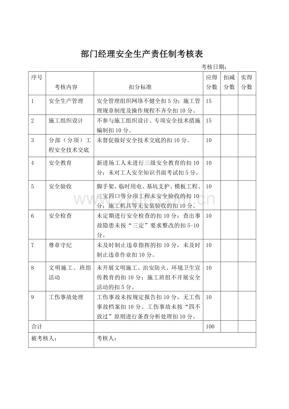 安全生产责任制目标考核表.doc_第3页