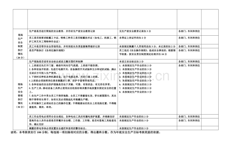 车间安全生产目标月度考核表.doc_第2页