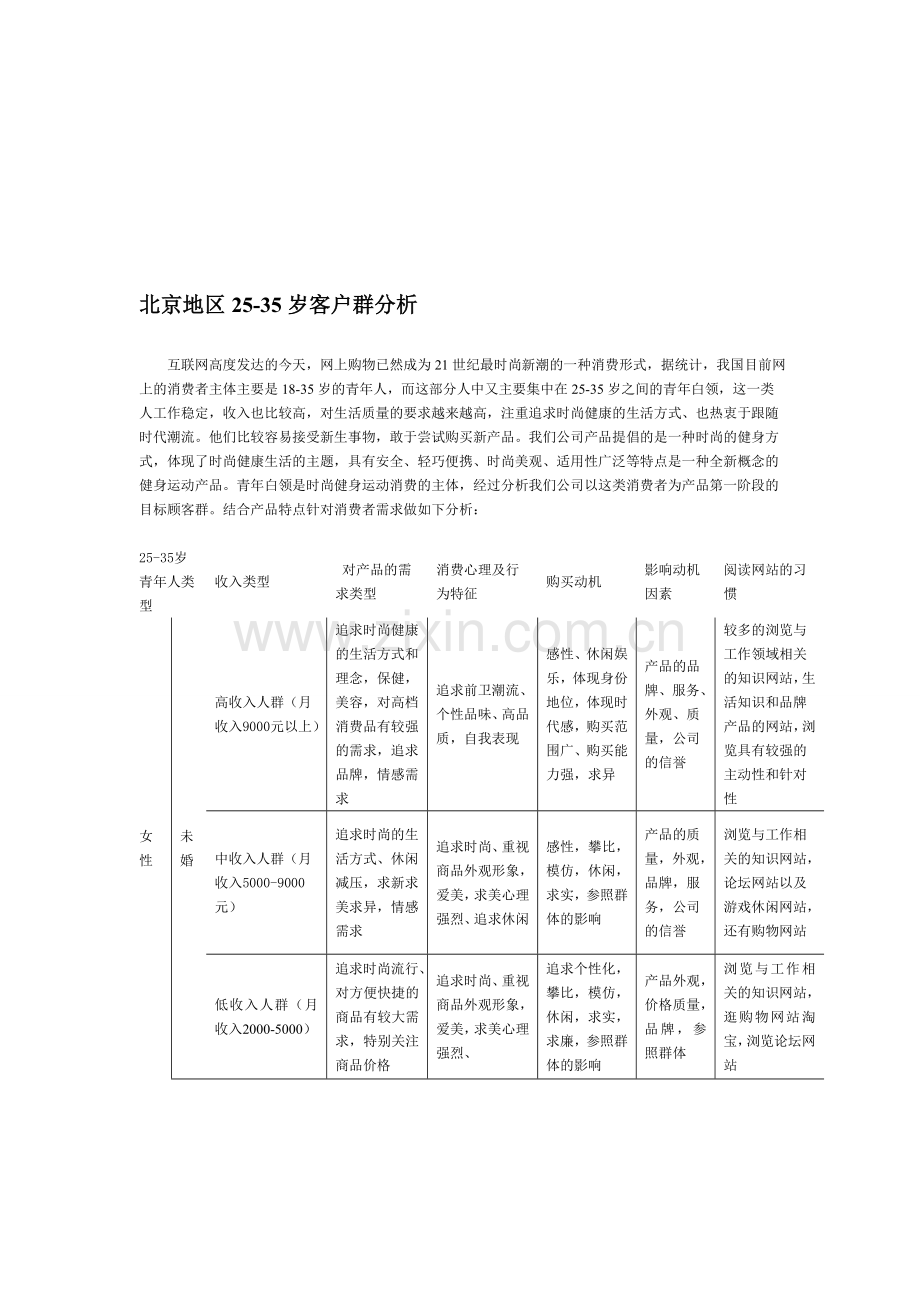 25岁-35岁客户群分析.doc_第1页