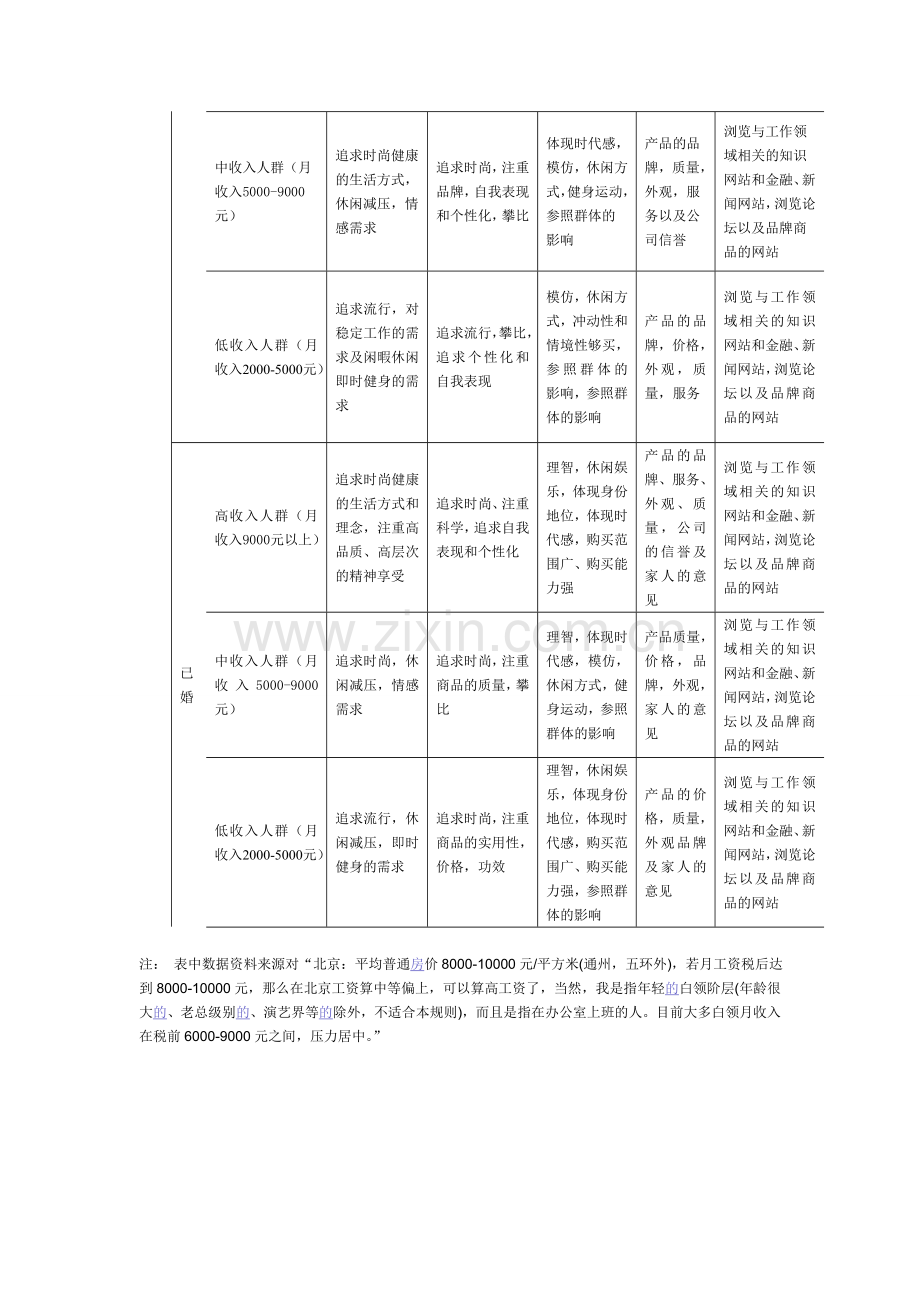 25岁-35岁客户群分析.doc_第3页