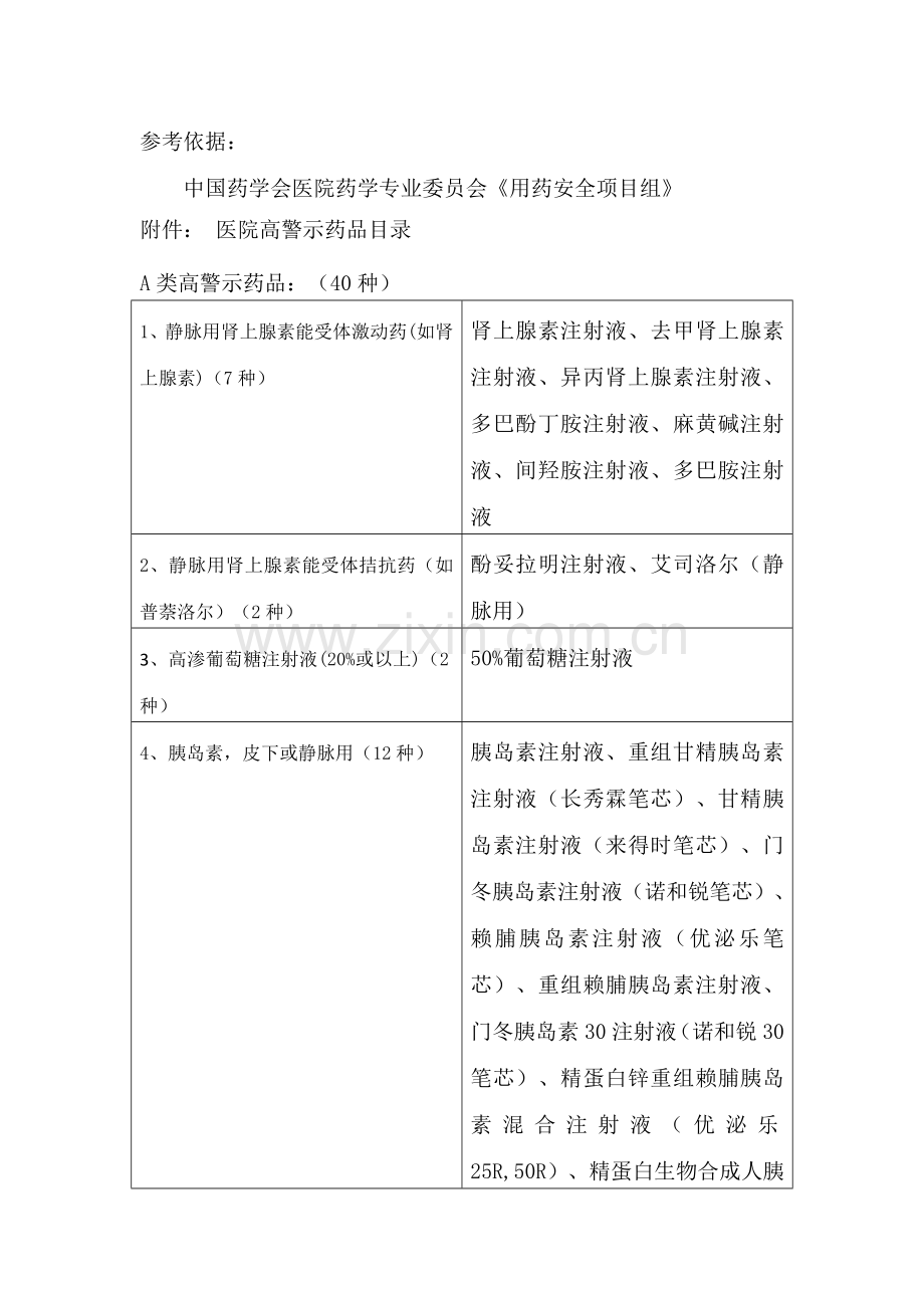 某医院高警示管理制度及药品目录2018.doc_第2页